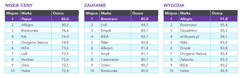 OC&C Index 2019