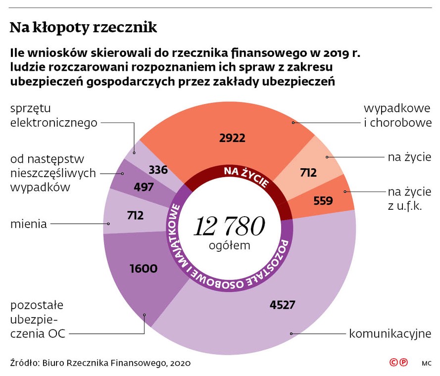 Na kłopoty rzecznik