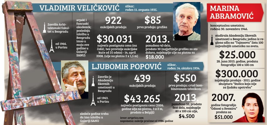 Kliknuti (+) za uvećanje