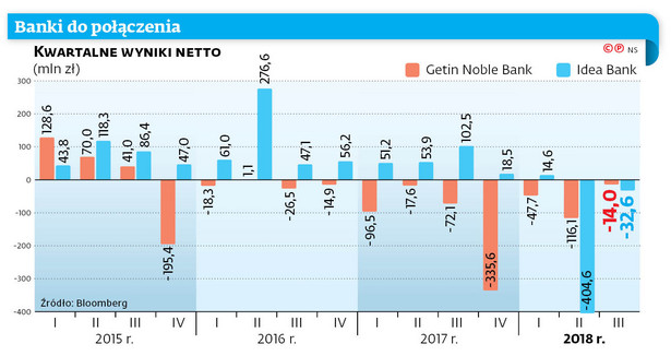 Banki do połączenia