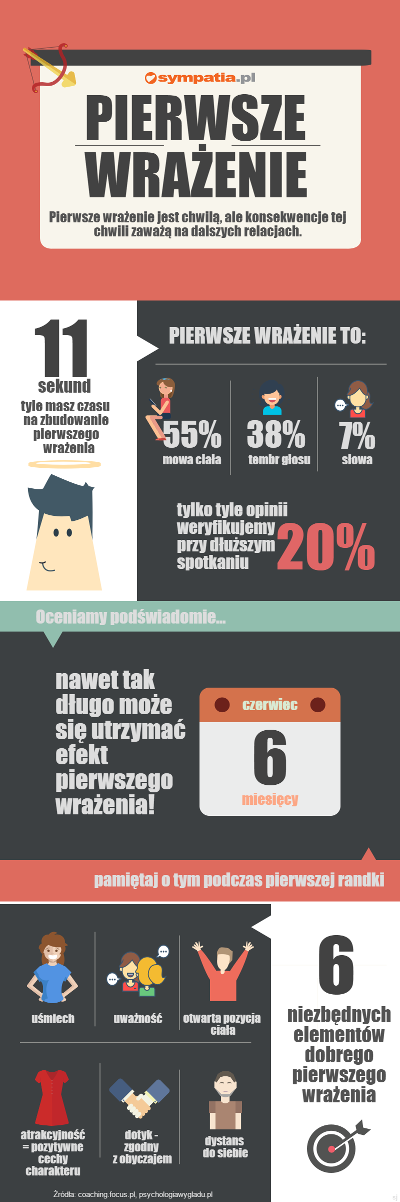 Jak zrobić dobre pierwsze wrażenie? [INFOGRAFIKA]