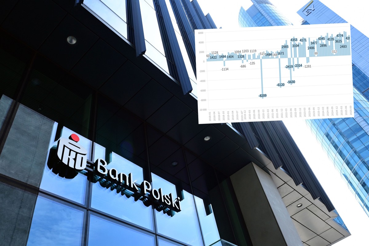 Banki nie zauważyły cięcia stóp procentowych. Zyski w górę