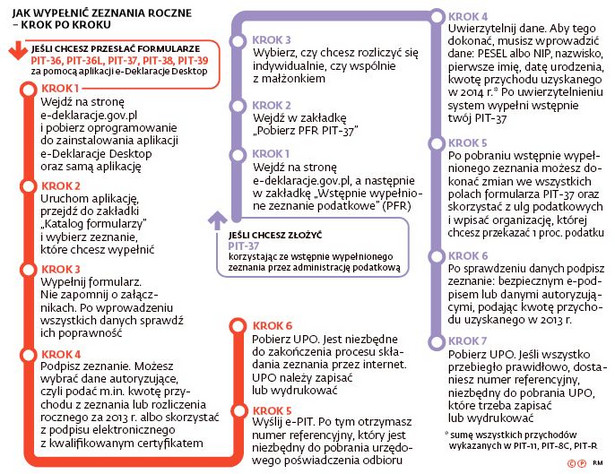 Jak wypełnić zeznania roczne