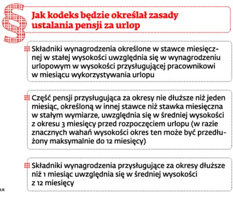 Jak kodeks będzie określał zasady ustalania pensji za urlop