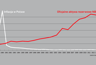 Inflacja w Polsce i NBP