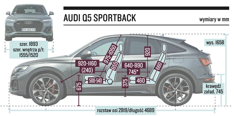 Audi Q5 Sportback – wymiary