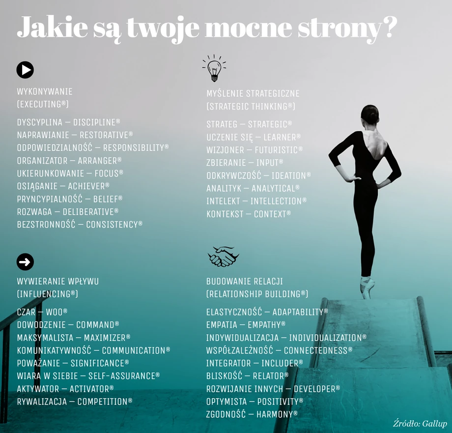 Jakie są twoje mocne strony?