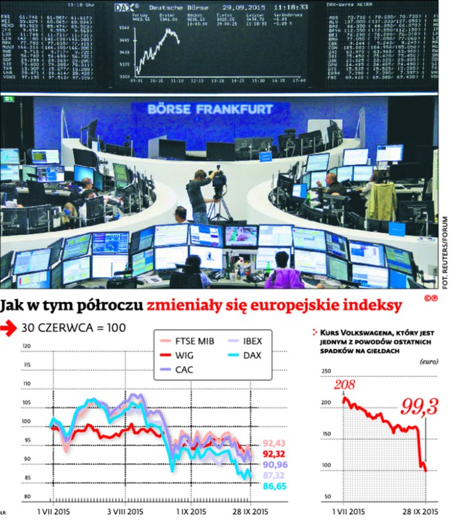 Jak w tym półroczu zmieniały się europejskie indeksy