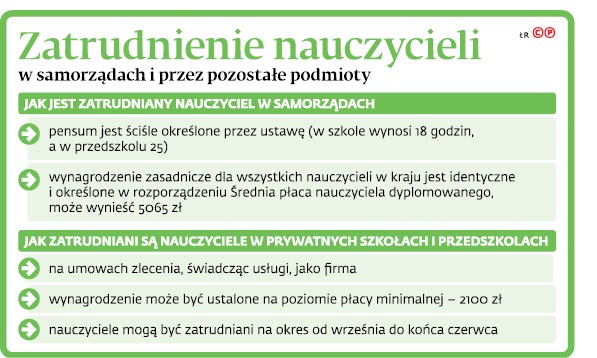 Zatrudnienie nauczycieli w samorządach i przez pozostałe podmioty