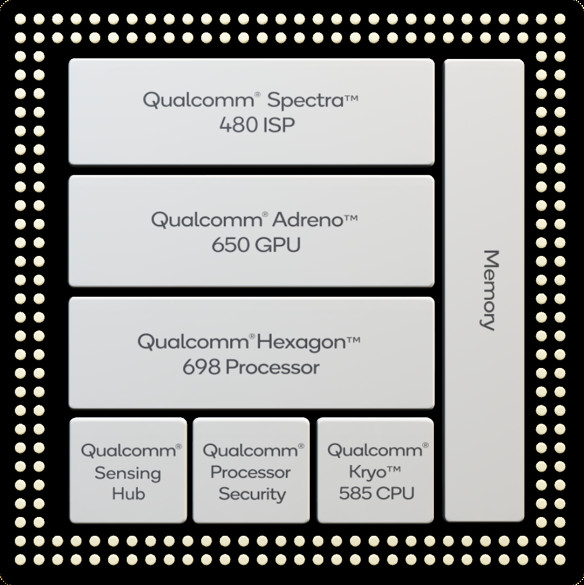 Współczesne procesory smartfonowe, jak Snapdragon 865, składają się z kilku głównych części. Dodatkowo w „worku” opisanym tu jako Qualcomm Kryo 585 CPU znajduje się 8 rdzeni podzielonych na trzy klastry.