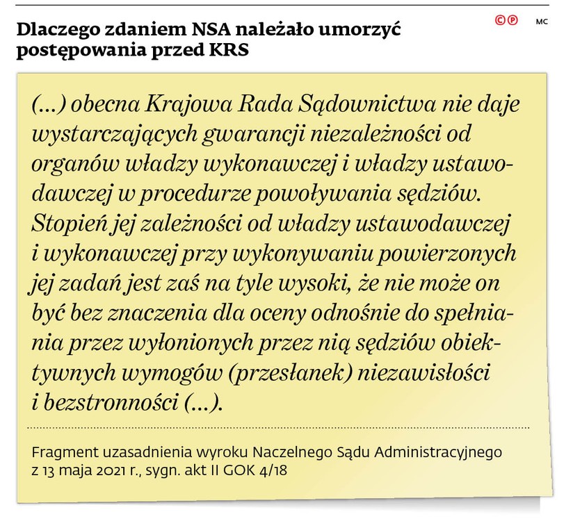 Dlaczego zdaniem NSA należało umorzyć postępowania przed KRS