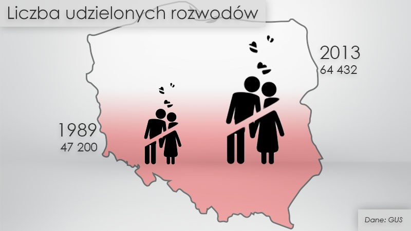 Liczba udzielonych rozwodów