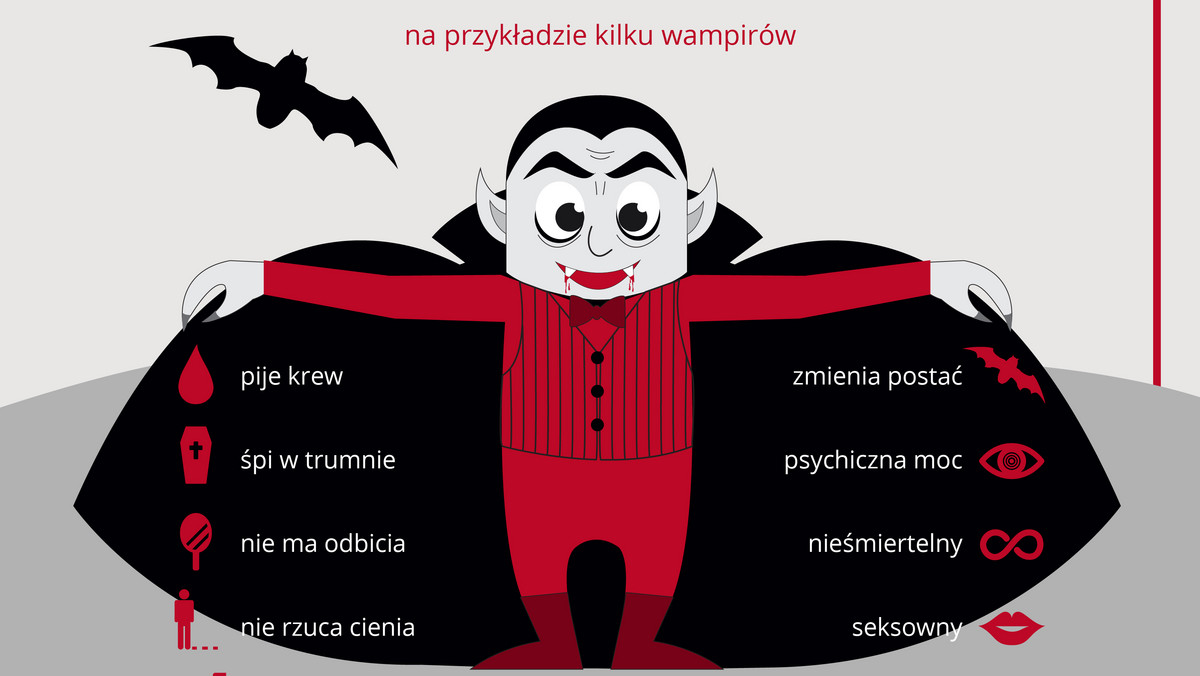 Od 27 października na ekranach kin można oglądać animację "Między nami wampirami". Z okazji premiery przyglądamy się najsłynniejszym ekranowym krwiopijcom. Oto filmy i seriale z wampirami.