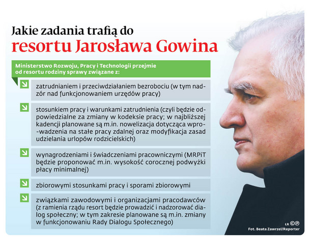 Jakie zadania trafią do resortu Jarosława Gowina