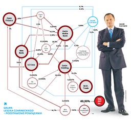 Czarnecki rusza za Atlantyk