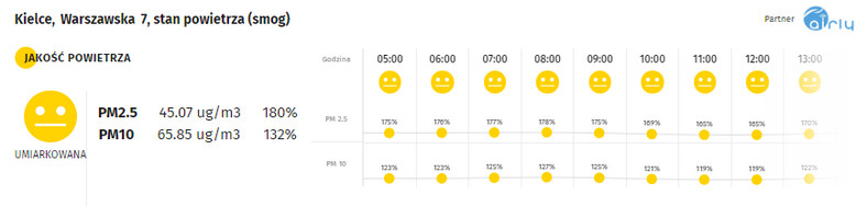 Smog w Kielcach - 18.01