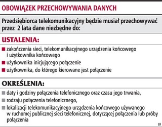 Operator przechowa dane o rozmówcy przez dwa lata