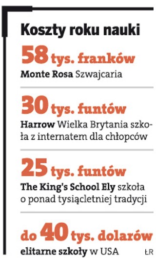 Zobacz, gdzie polskie elity wyjeżdzają, aby się uczyć