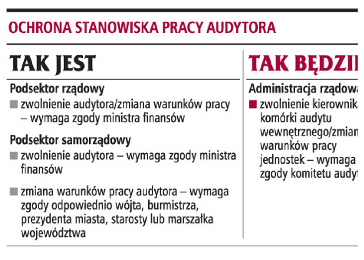 Ochrona stanowiska pracy audytora