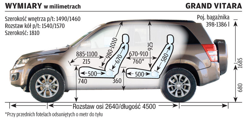 Test Suzuki Grand Vitara 2.4: SUV czy terenówka?
