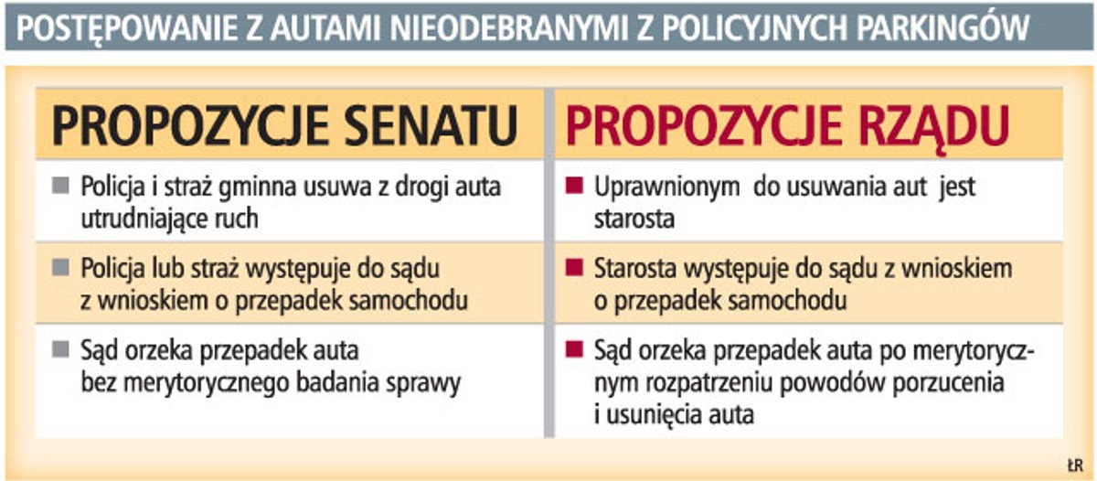 Postępowanie z autami nieodebranymi z policyjnych parkingów