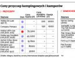 Wakacje na kółkach, czyli jak nie płacić za hotele i poczuć wolność