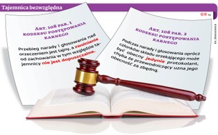 Sędziowie naruszą tajemnicę, bo tak chce zastępca rzecznika?