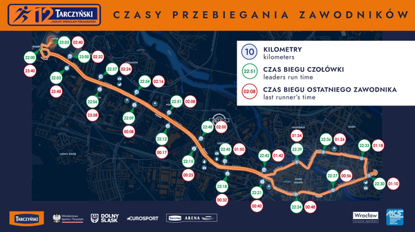 W związku z przebiegiem półmaratonu od godziny 20:30 rozpoczną się czasowe zamknięcia ulic znajdujących się na trasie biegu. Poszczególne odcinki będą sukcesywnie otwierane po przebiegnięciu ostatnich zawodników. 