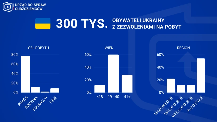 Ukraińcy w Polsce