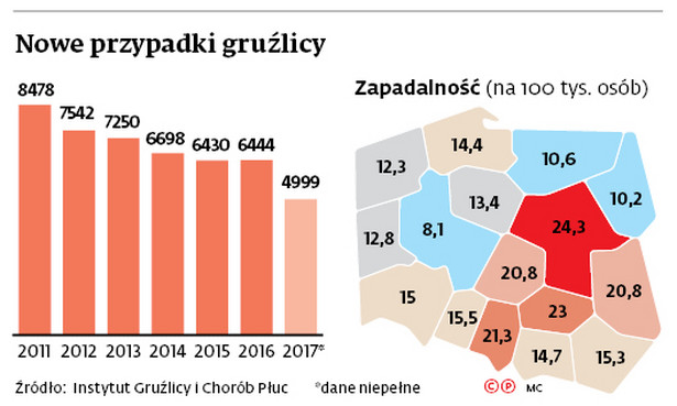 Nowe przypadki gruźlicy