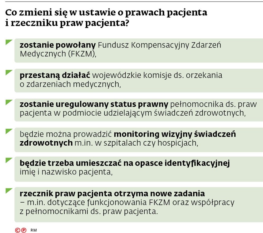 Co zmieni się w ustawie o prawach pacjenta i rzeczniku praw pacjenta?