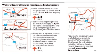 Gminy korzystają z bliskości autostrad