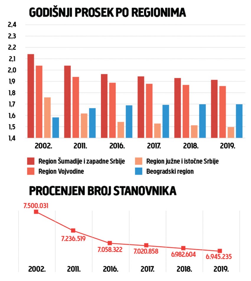 udeo mladih i starih u ukupnom stanovništvu (2019)
