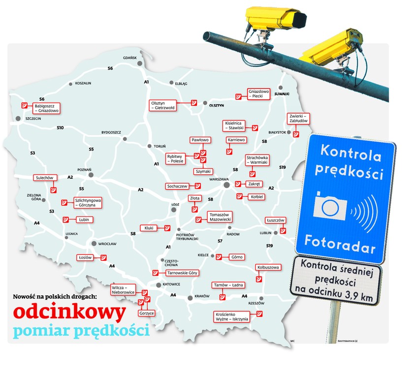 Nowość na polskich drogach: odcinkowy pomiar prędkości