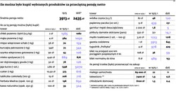 Ubogi koszyk Edwarda Gierka: jak się żyło wtedy, jak się żyje dziś?