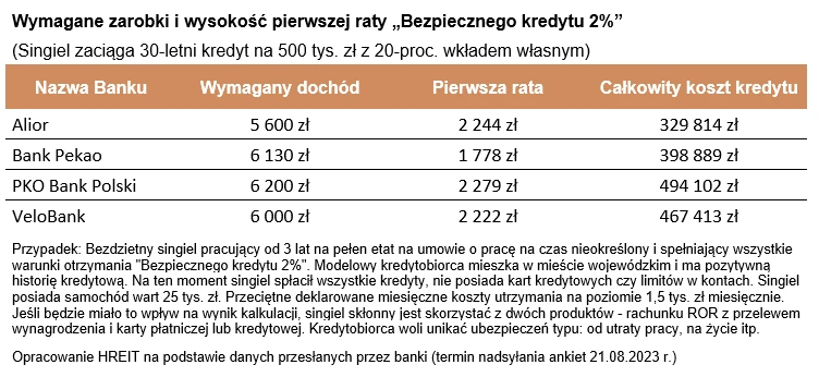 Źródło HREIT