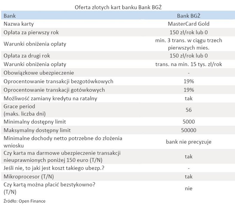 Oferta złotych kart banku - Bank BGŻ