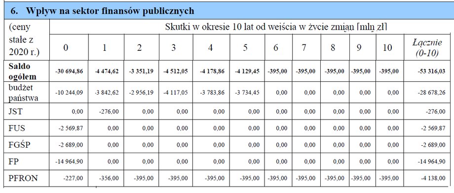 Tarcza antykryzysowa w mln zł