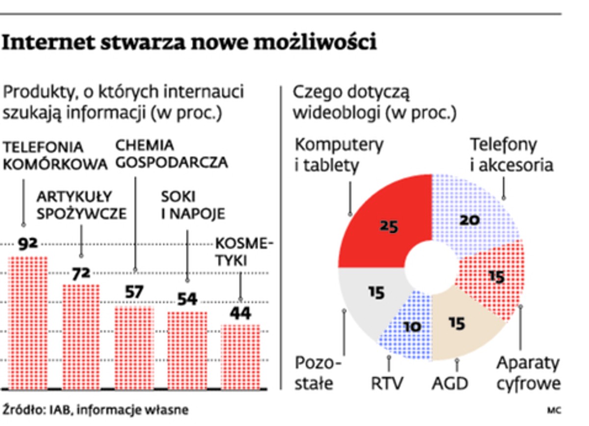 Internet stwarza nowe możliwości
