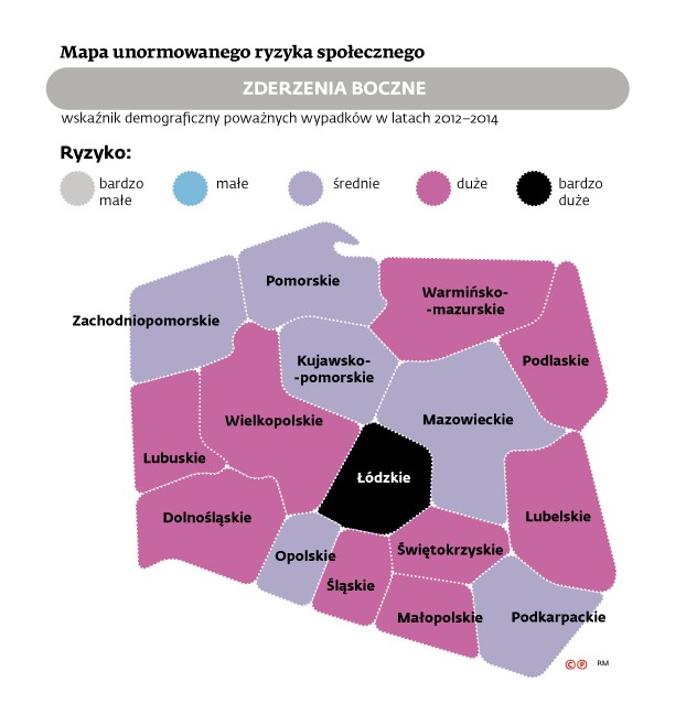 Mapa ryzyka zderzenia bocznego