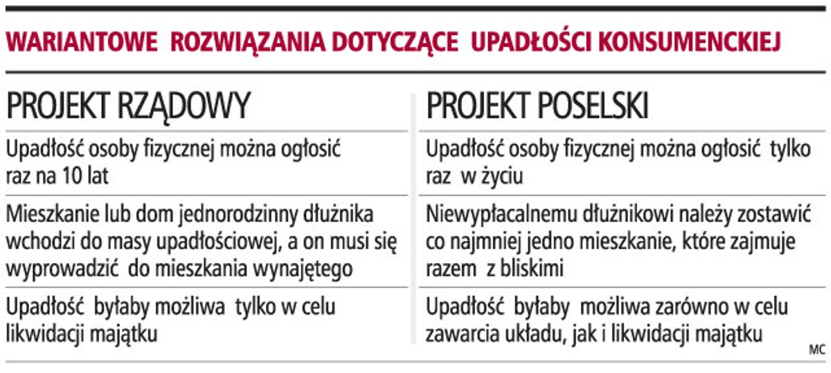 Wariantowe rozwiązania dotyczące upadłości konsumenckiej