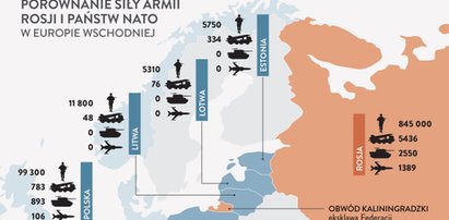 W Polsce nie będzie stałych baz NATO!