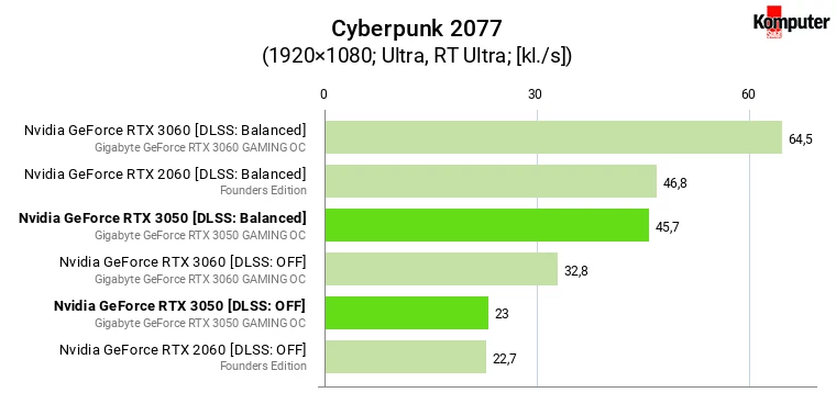 Nvidia GeForce RTX 3050 – Cyberpunk 2077 RT DLSS Balanced