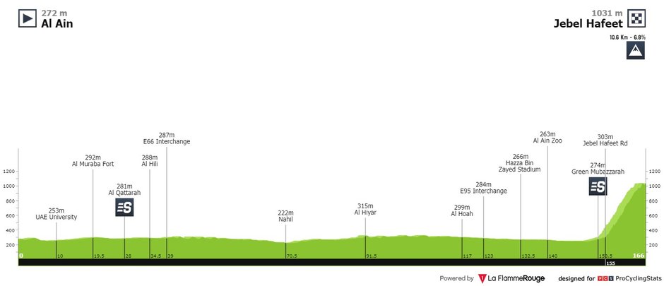 fot. procyclingstats.com