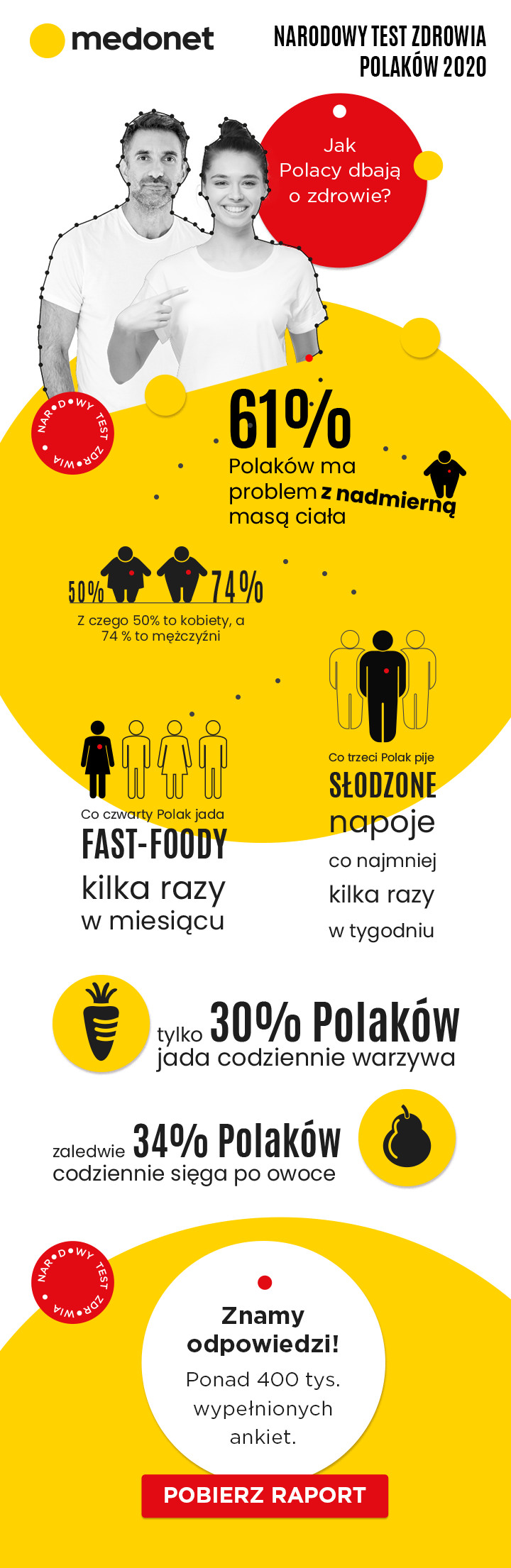 Narodowy Test Zdrowia Polaków - Infografika