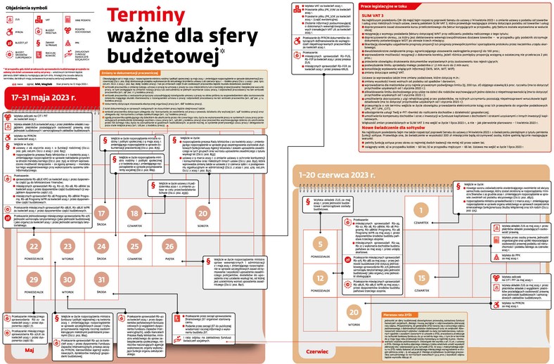 Terminy ważne dla sfery budżetowej