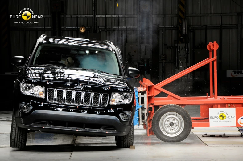 Euro NCAP: Honda na piątkę, Jeep rozczarował