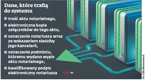 Dane które trafią do systemu