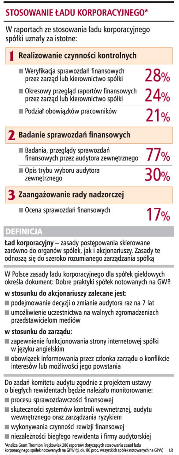 Stosowanie ładu korporacyjnego*