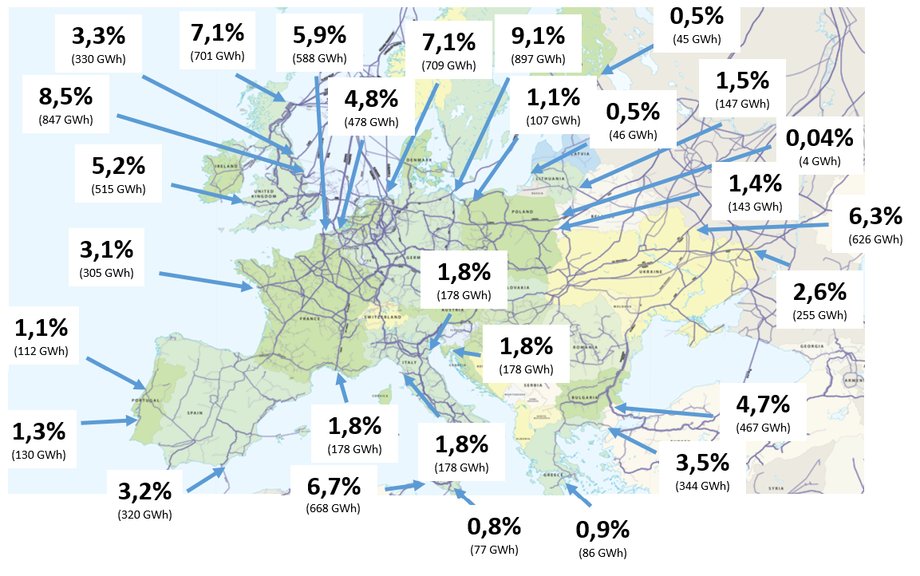 Mapa napływu gazu do Europy.